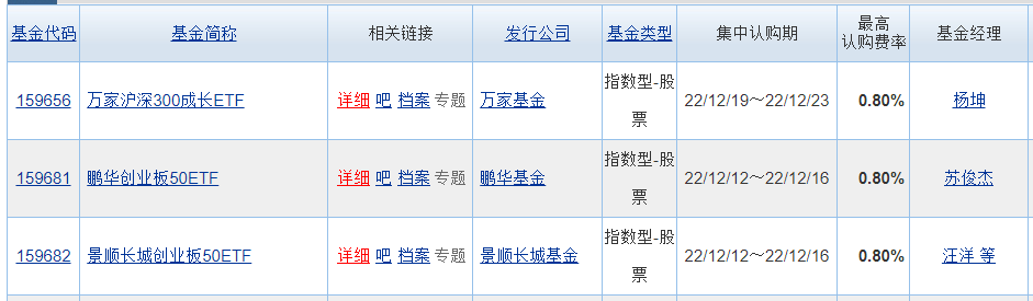 基金分几种类（基金有分几种类型）-第11张图片-交易所